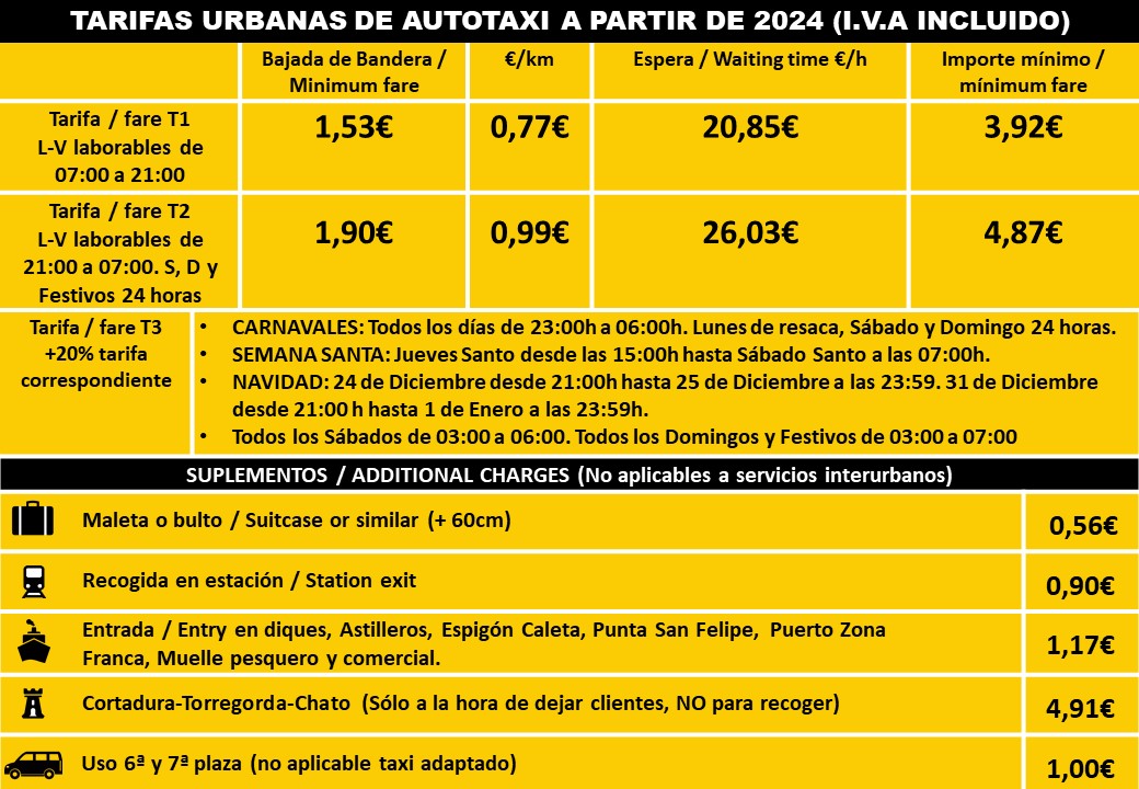 El Excmo. Ayuntamiento de Cádiz regula cada año las tarifas del Servicio de Taxi Urbanas e Interurbanas. Precios IVA incluido